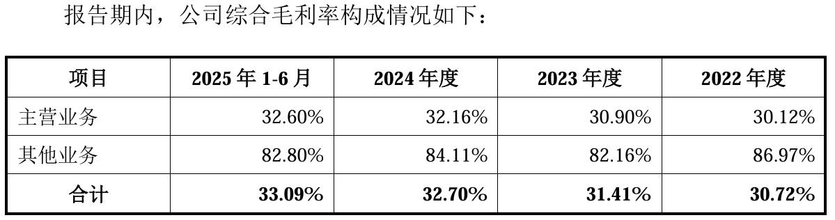 核心件依赖外购：冈田智能IPO的价值链与现金流考验(3)