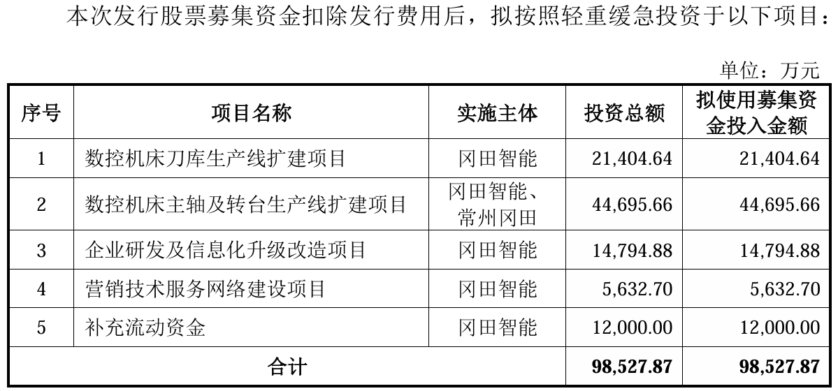 核心件依赖外购：冈田智能IPO的价值链与现金流考验(4)