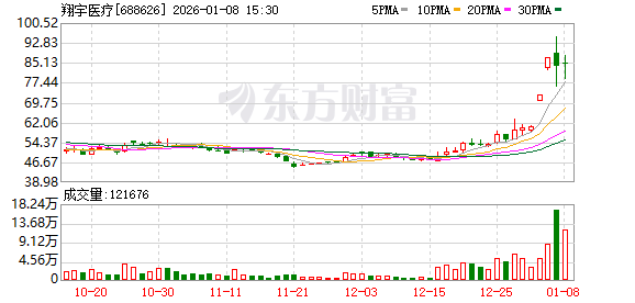 上交所深夜火速出手！两科创板公司被监管警示(5)
