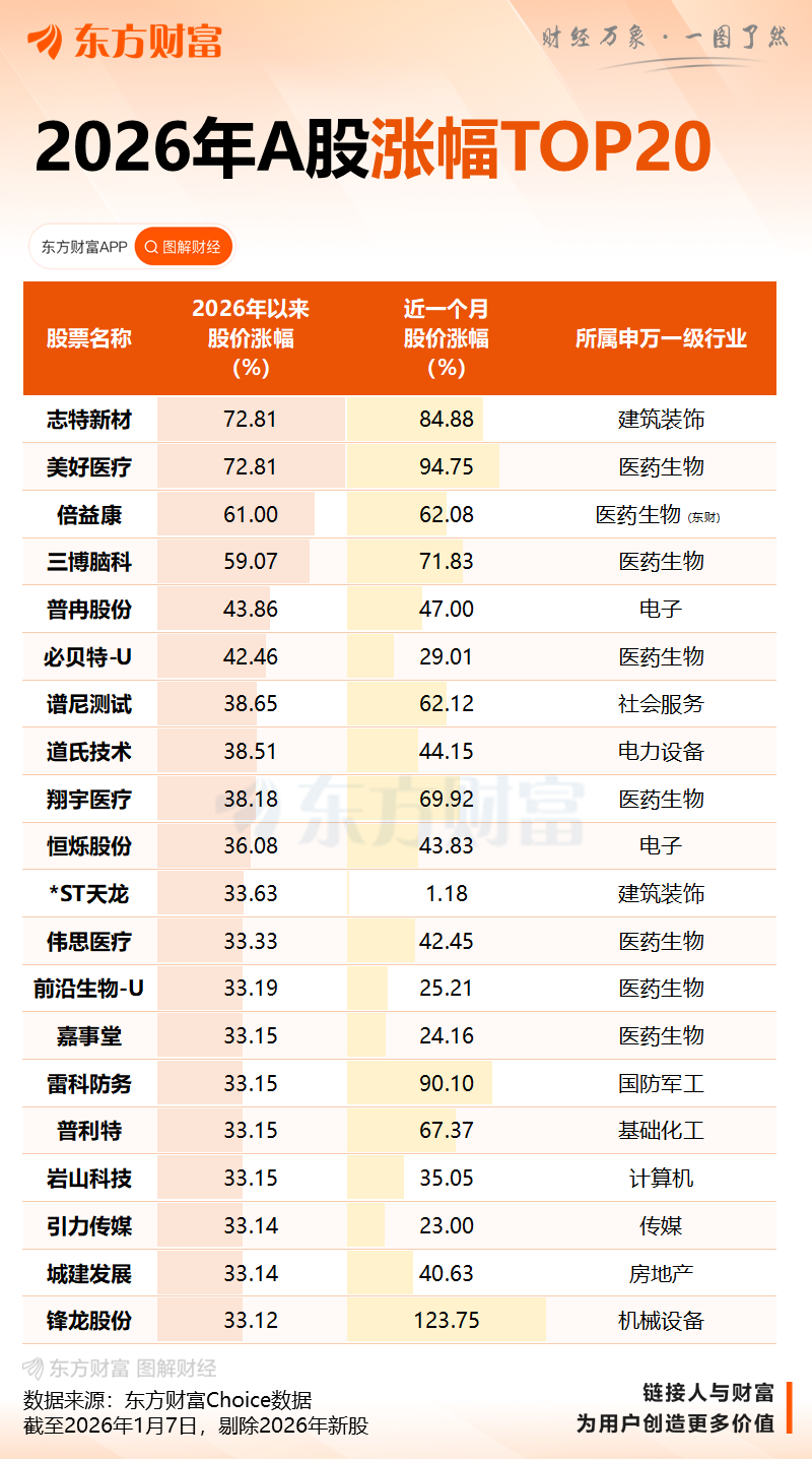 上交所深夜火速出手！两科创板公司被监管警示(11)