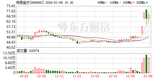 上交所深夜火速出手！两科创板公司被监管警示(4)