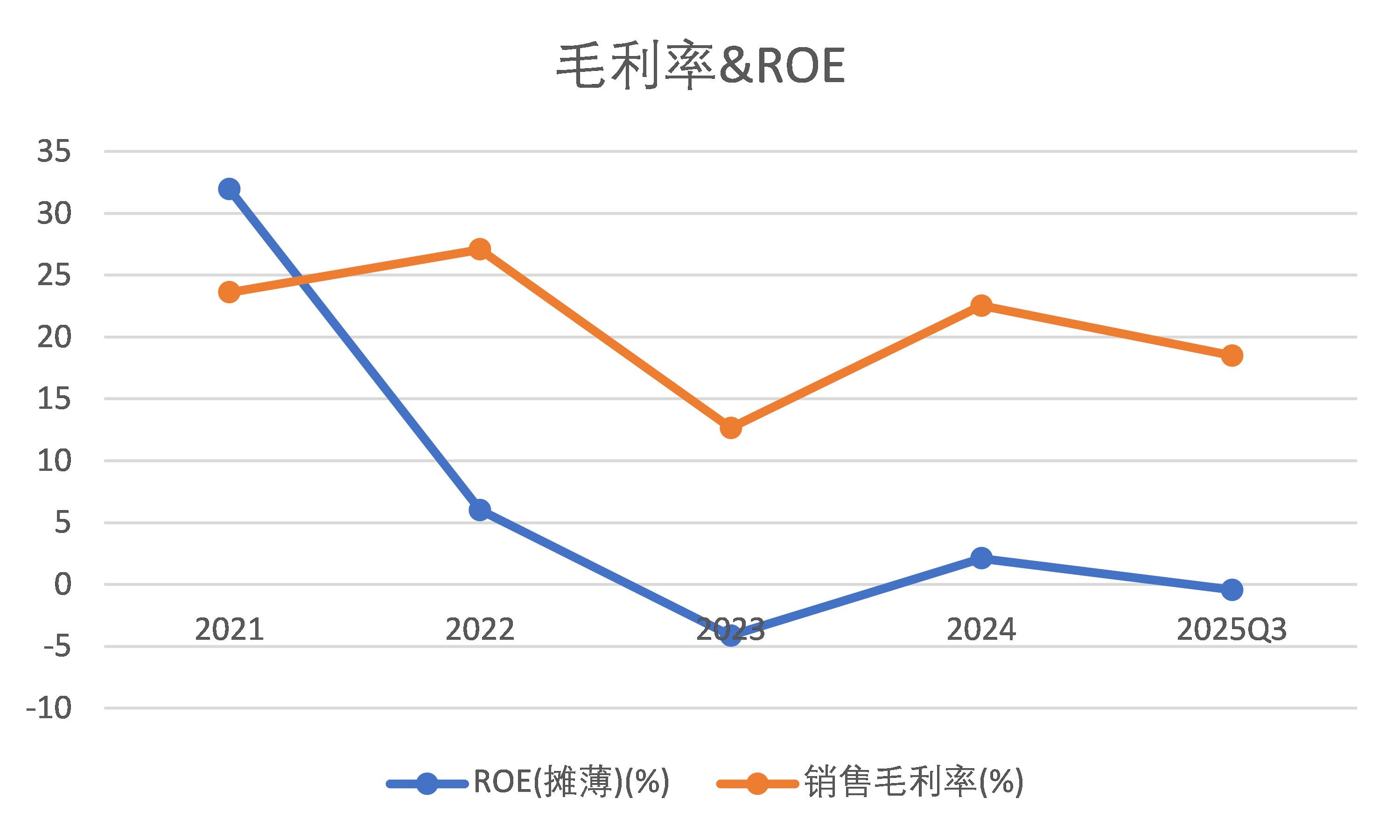 财说| 业绩断崖、募投停滞、资金空转 三柏硕的“泡沫”要破了?(3) 财说| 业绩断崖、募投停滞、资金空转 三柏硕的“泡沫”要破了?(3)