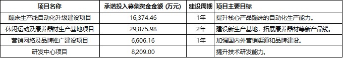财说| 业绩断崖、募投停滞、资金空转 三柏硕的“泡沫”要破了?(2) 财说| 业绩断崖、募投停滞、资金空转 三柏硕的“泡沫”要破了?(2)