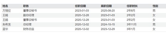 财说| 业绩断崖、募投停滞、资金空转 三柏硕的“泡沫”要破了?(4) 财说| 业绩断崖、募投停滞、资金空转 三柏硕的“泡沫”要破了?(4)