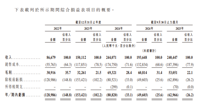 曦华科技 拟港股IPO