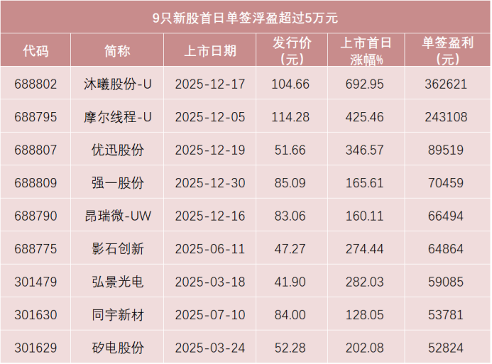 “马字辈”新股来了！(2)