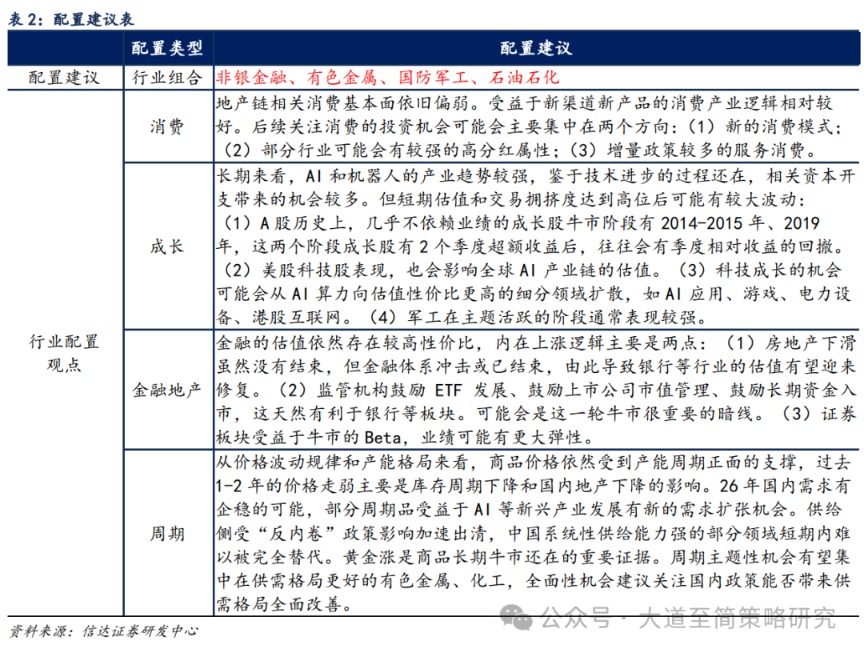 信达策略:春季行情可能缓步启动(6) 信达策略:春季行情可能缓步启动(6)
