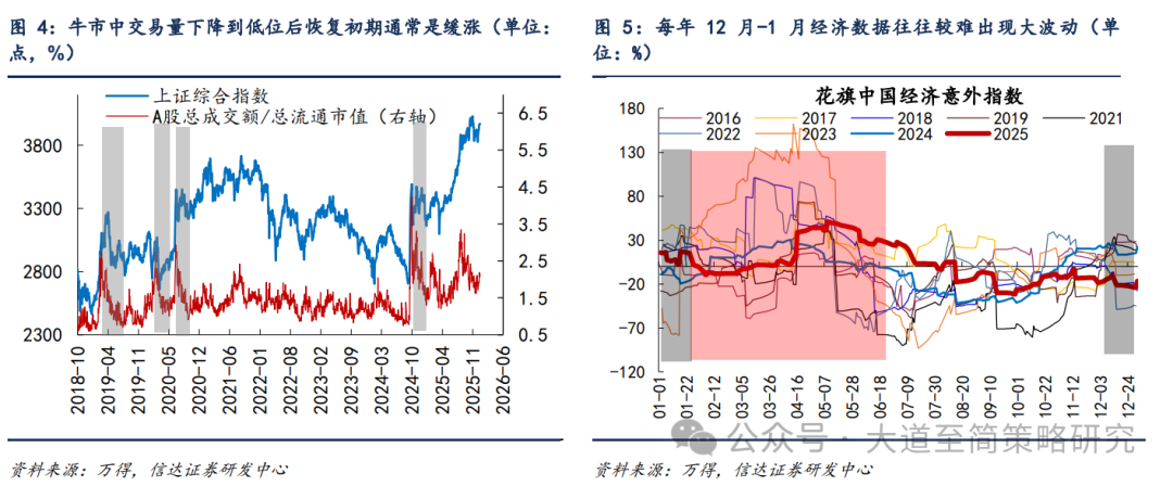 信达策略:春季行情可能缓步启动(4) 信达策略:春季行情可能缓步启动(4)