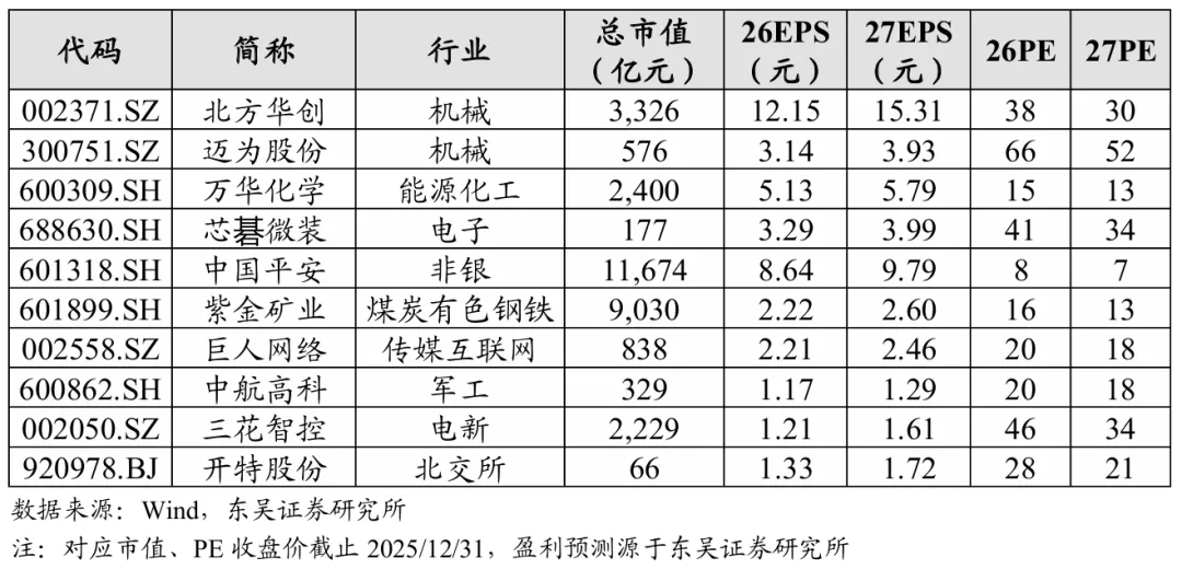 东吴策略:“春季行情”徐徐展开