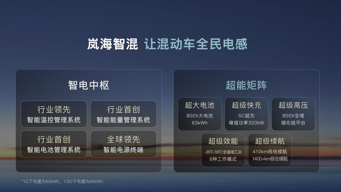 岚图2025年交付150169辆 连年跃升潜力持续释放 势头强劲资本高度关注(6)