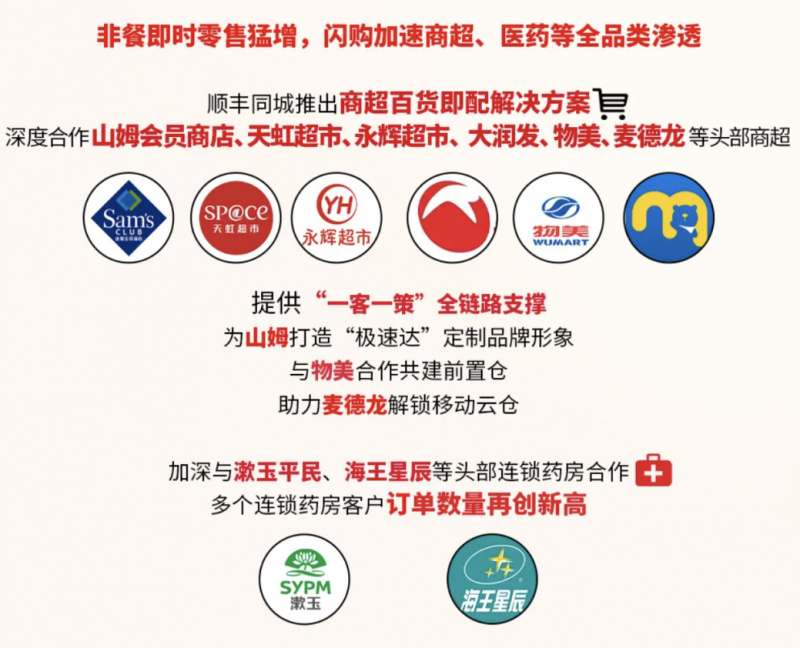稳送万物,乘势而上:顺丰同城交出2025年度答卷(7) 稳送万物,乘势而上:顺丰同城交出2025年度答卷(7)