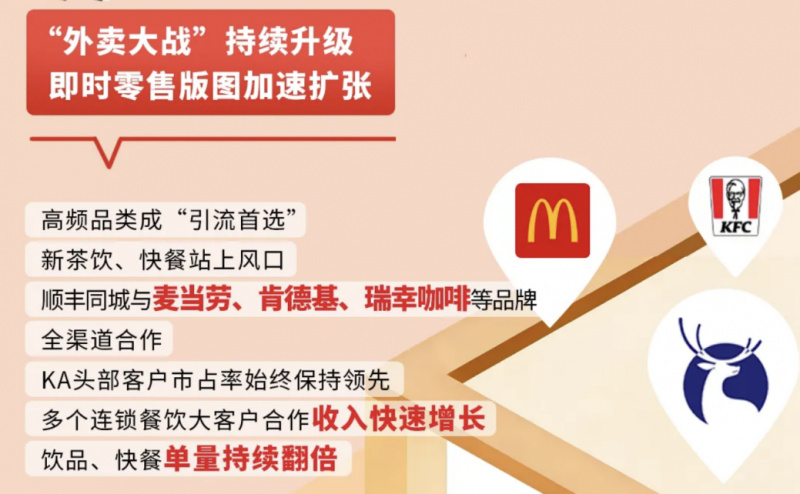 稳送万物,乘势而上:顺丰同城交出2025年度答卷(6) 稳送万物,乘势而上:顺丰同城交出2025年度答卷(6)