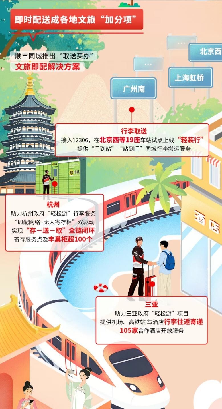 稳送万物,乘势而上:顺丰同城交出2025年度答卷(5) 稳送万物,乘势而上:顺丰同城交出2025年度答卷(5)