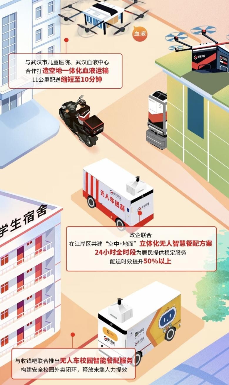 稳送万物,乘势而上:顺丰同城交出2025年度答卷(8) 稳送万物,乘势而上:顺丰同城交出2025年度答卷(8)