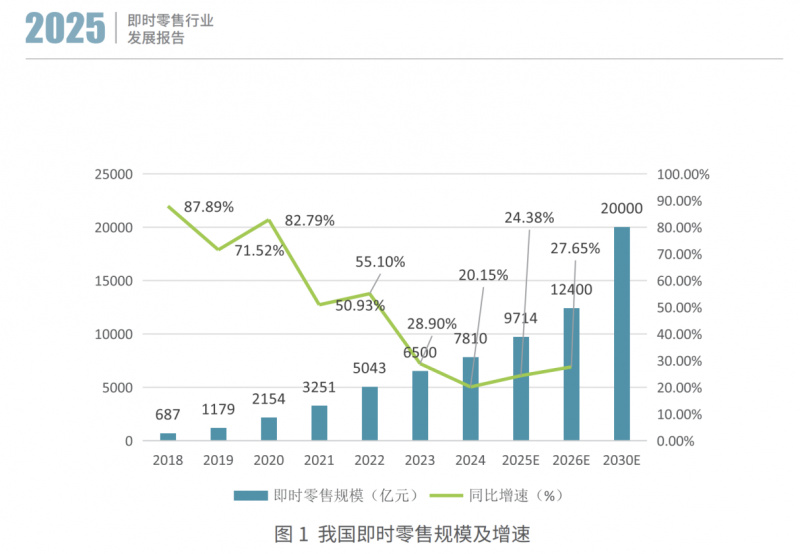 稳送万物,乘势而上:顺丰同城交出2025年度答卷(3) 稳送万物,乘势而上:顺丰同城交出2025年度答卷(3)