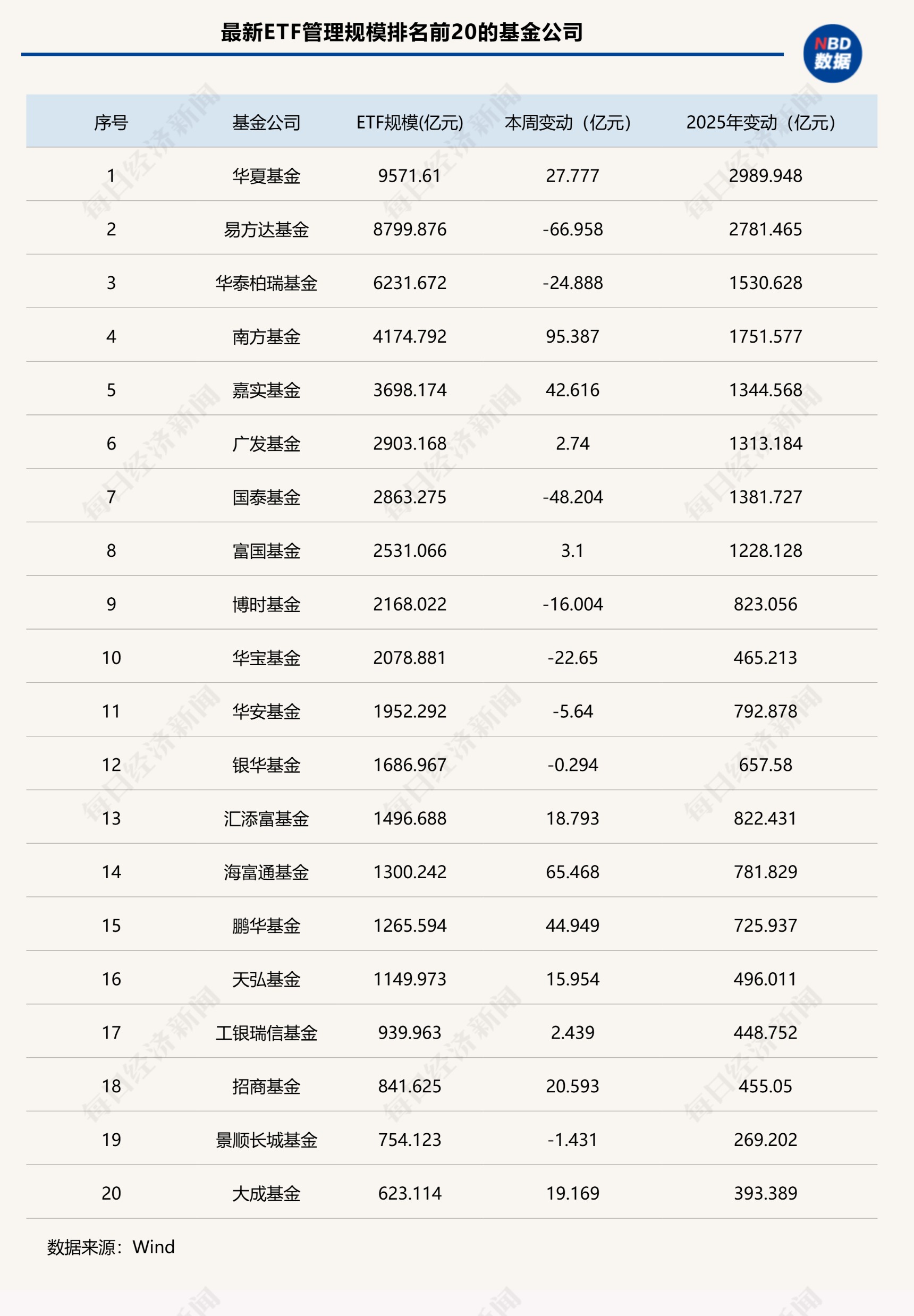接连催生3只400亿元单品！这类ETF杀疯了 单月吸金近1000亿元|ETF规模周报(3)