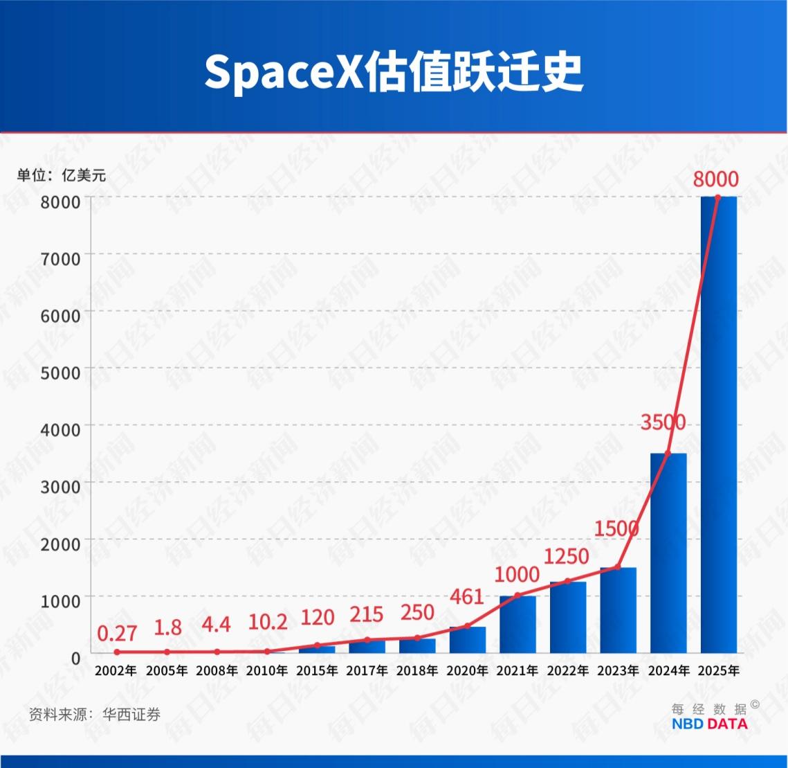 “星链”成地缘冲突工具 订阅规模4年半激增114倍!起底马斯克SpaceX“吸金”逻辑(5) “星链”成地缘冲突工具 订阅规模4年半激增114倍!起底马斯克SpaceX“吸金”逻辑(5)
