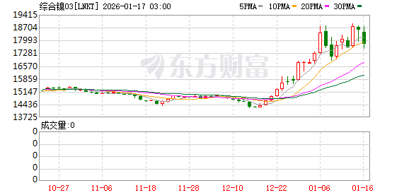 美联储重磅！特朗普突发关税威胁！贵金属集体下跌！(4)