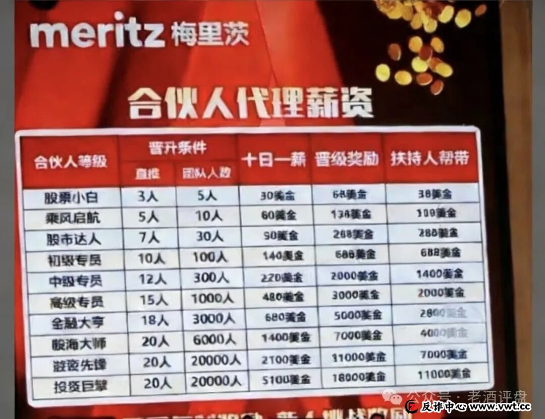 紧急预警:梅里茨跟单资金盘系攀智资本余党操盘,不拉人就割,年前必跑路!(2) 紧急预警:梅里茨跟单资金盘系攀智资本余党操盘,不拉人就割,年前必跑路!(2)
