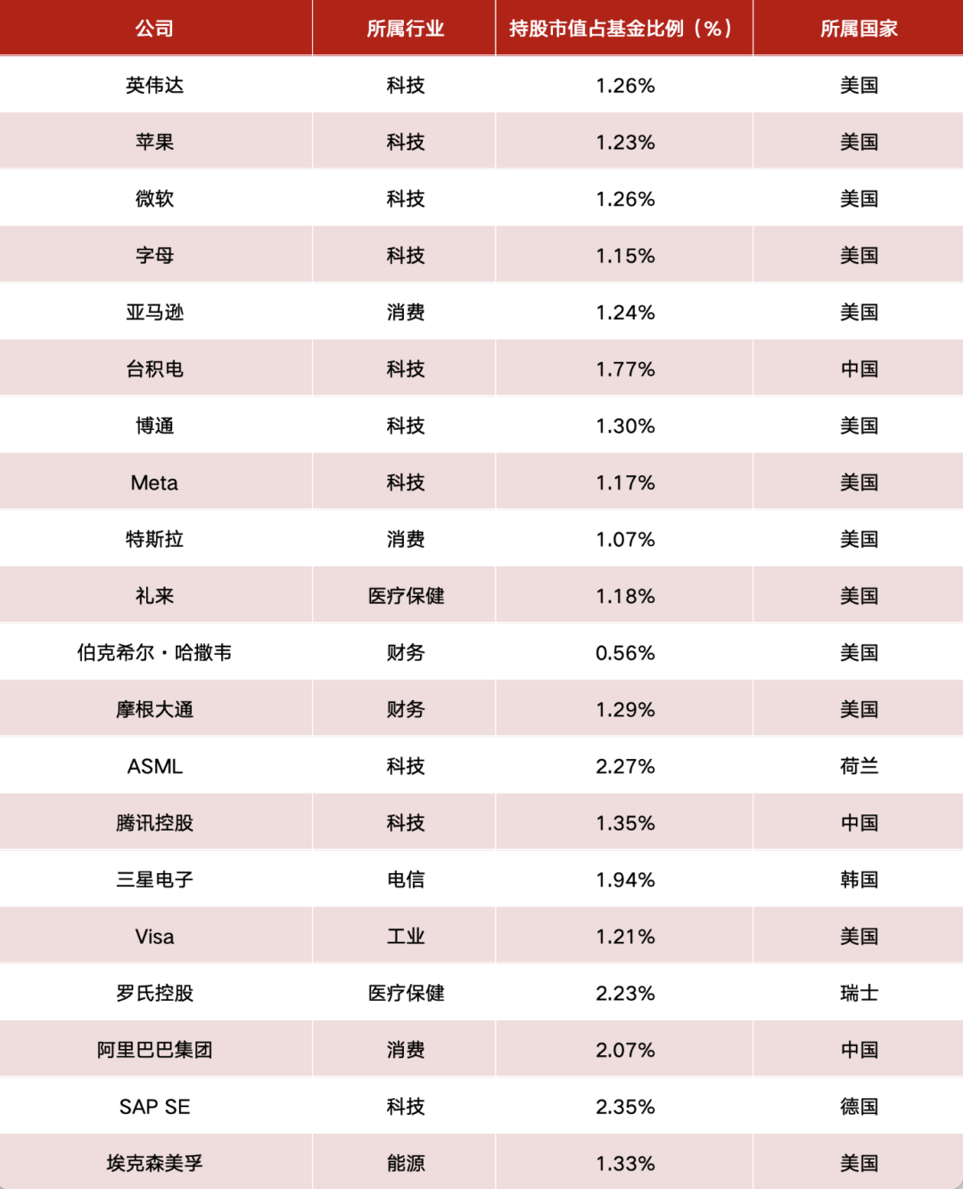 净赚1.7万亿元！全球最大养老基金 持仓出炉(1)