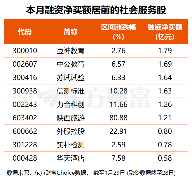 服务消费迎政策利好!最新高增长潜力股名单出炉(1) 服务消费迎政策利好!最新高增长潜力股名单出炉(1)