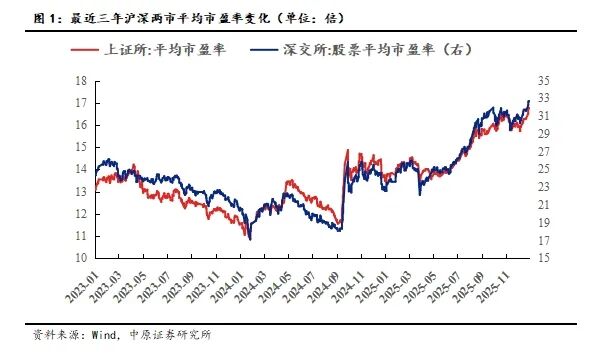 中原策略：企业盈利结构发生积极变化 正驱动A股收益率企稳回升(4)