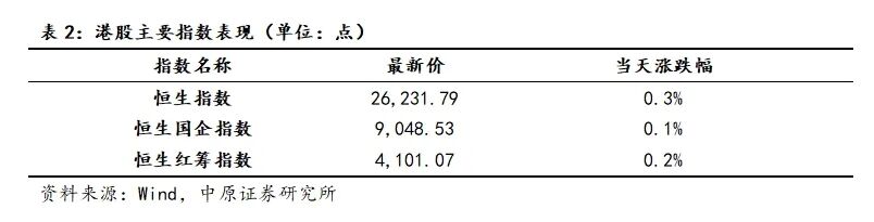 中原策略：企业盈利结构发生积极变化 正驱动A股收益率企稳回升(2)