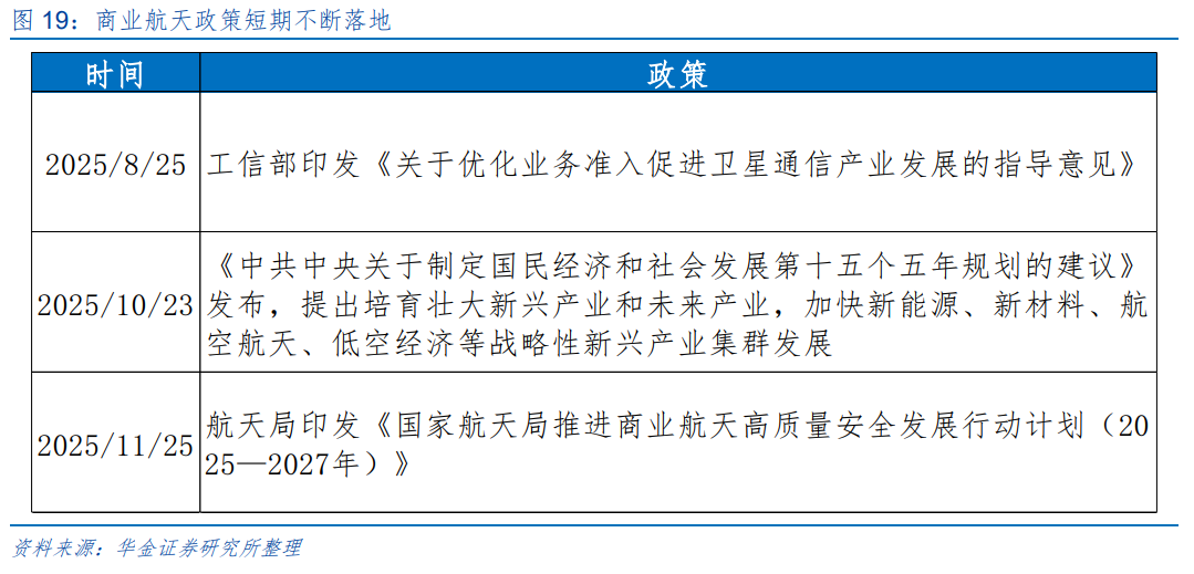 华金策略：春季行情短期进入主升阶段 继续聚焦科技成长和周期成长主线(15)