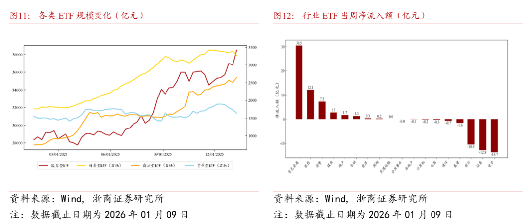 浙商策略：市场选择直接上攻 均衡配行业、持仓迎春节(7)