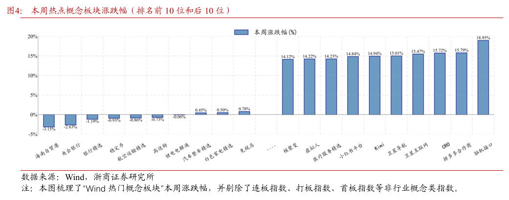 浙商策略：市场选择直接上攻 均衡配行业、持仓迎春节(3)