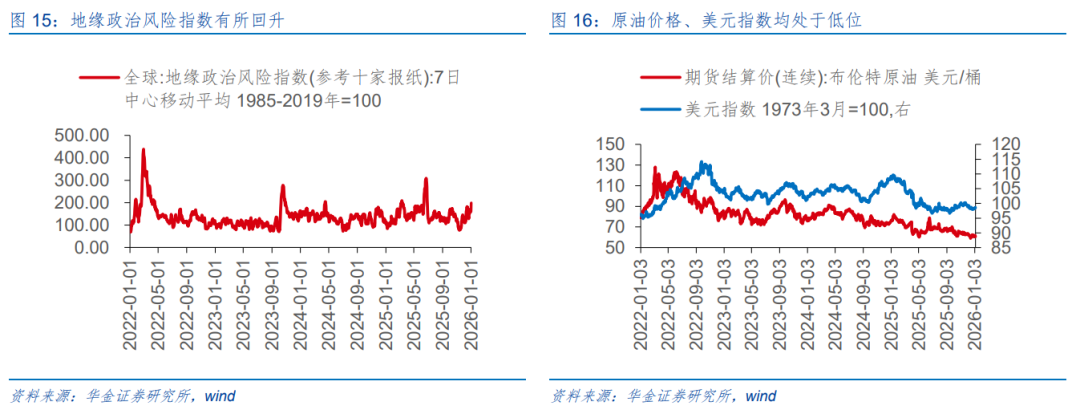 华金策略：春季行情短期进入主升阶段 继续聚焦科技成长和周期成长主线(12)
