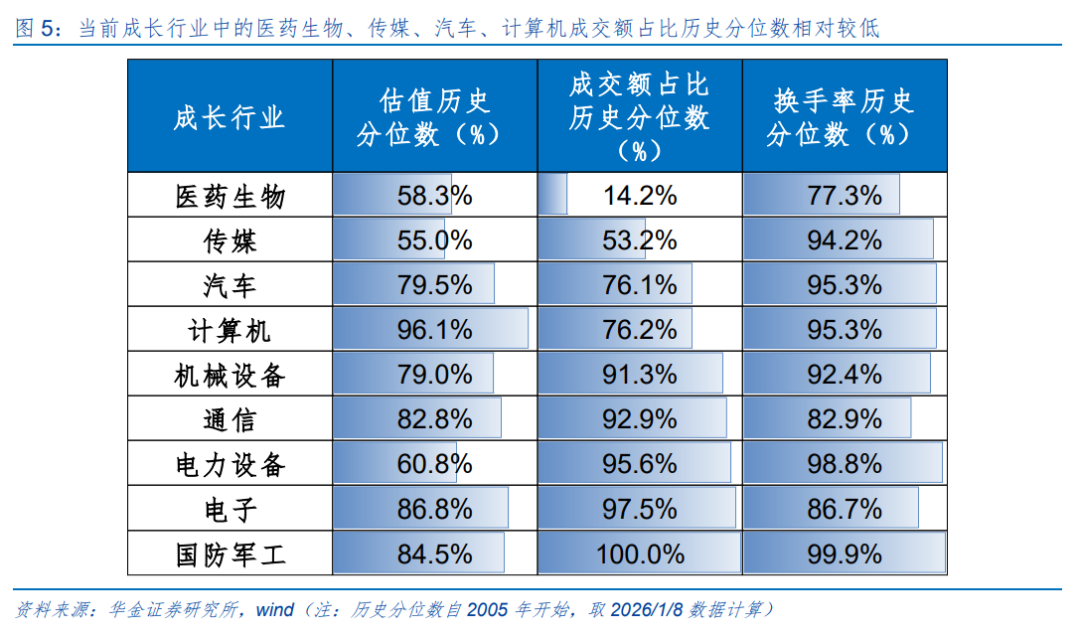 华金策略：春季行情短期进入主升阶段 继续聚焦科技成长和周期成长主线(6)