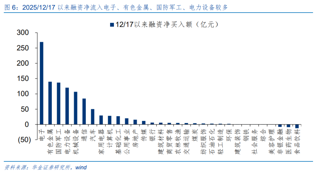 华金策略：春季行情短期进入主升阶段 继续聚焦科技成长和周期成长主线(7)