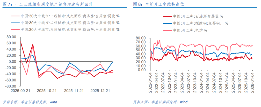 华金策略：春季行情短期进入主升阶段 继续聚焦科技成长和周期成长主线(8)