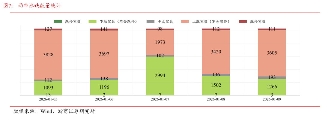 浙商策略：市场选择直接上攻 均衡配行业、持仓迎春节(5)