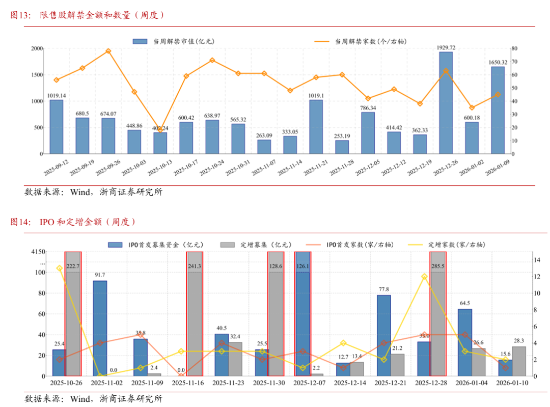 浙商策略：市场选择直接上攻 均衡配行业、持仓迎春节(8)