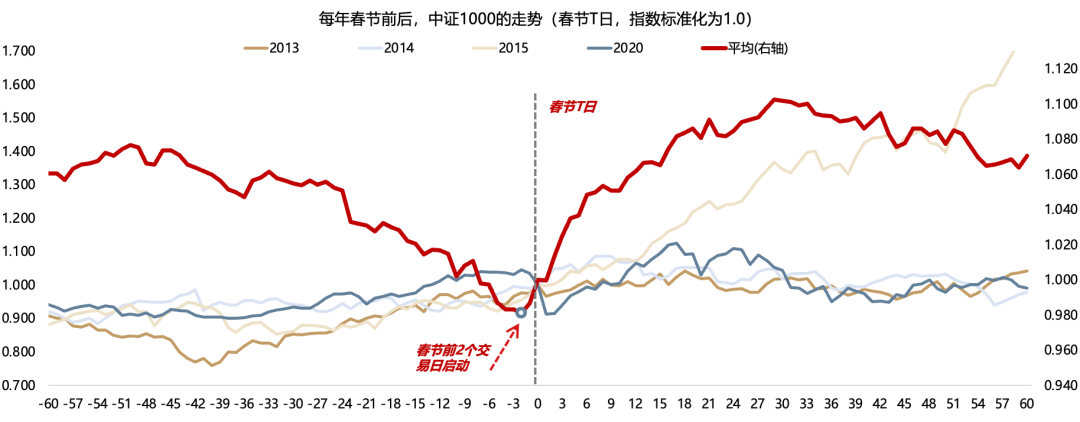 广发策略：2026年A股估值有望打破历史规律 连续3年提升(12)