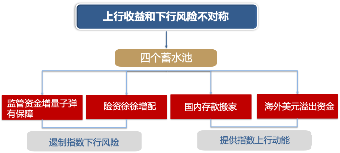 广发策略：2026年A股估值有望打破历史规律 连续3年提升(7)
