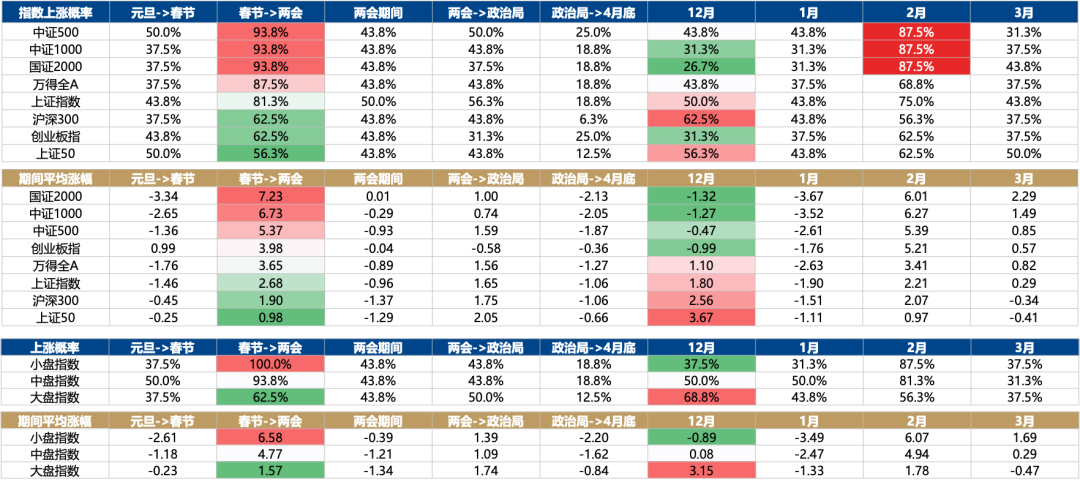 广发策略：2026年A股估值有望打破历史规律 连续3年提升(11)