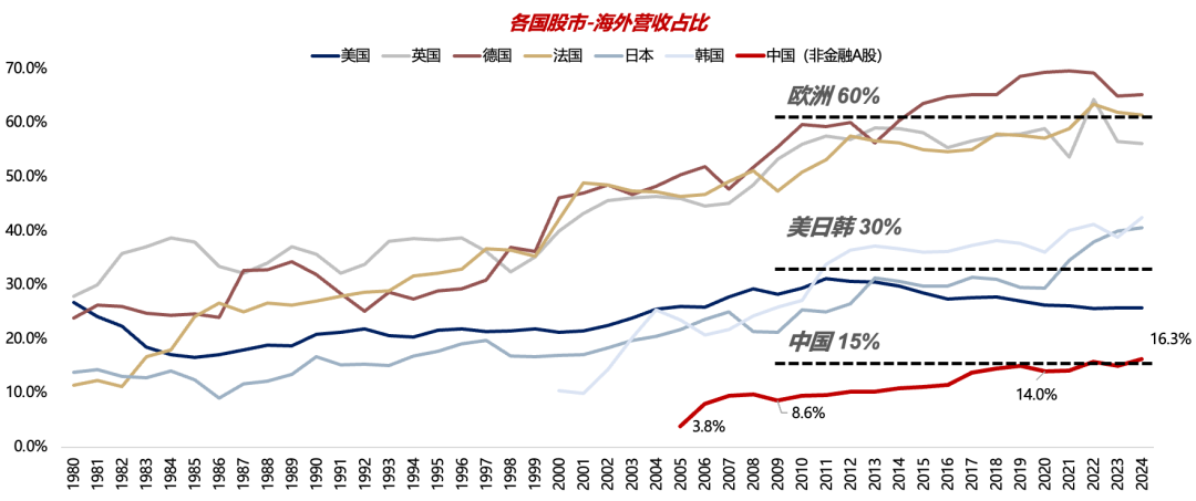 广发策略：2026年A股估值有望打破历史规律 连续3年提升(4)