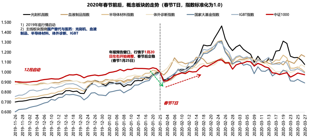广发策略：2026年A股估值有望打破历史规律 连续3年提升(13)