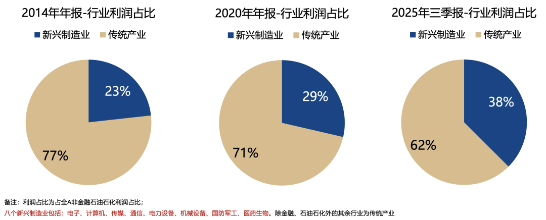 广发策略：2026年A股估值有望打破历史规律 连续3年提升(2)