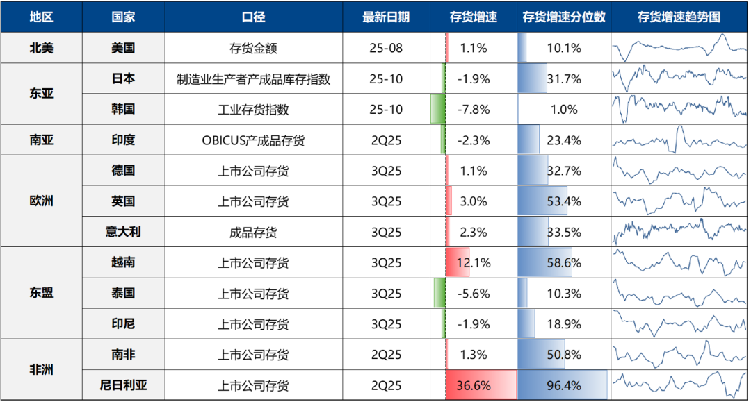 广发策略：2026年A股估值有望打破历史规律 连续3年提升(6)