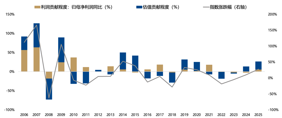 广发策略：2026年A股估值有望打破历史规律 连续3年提升(1)