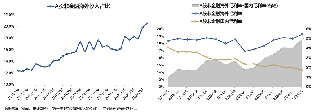 广发策略：2026年A股估值有望打破历史规律 连续3年提升(3)