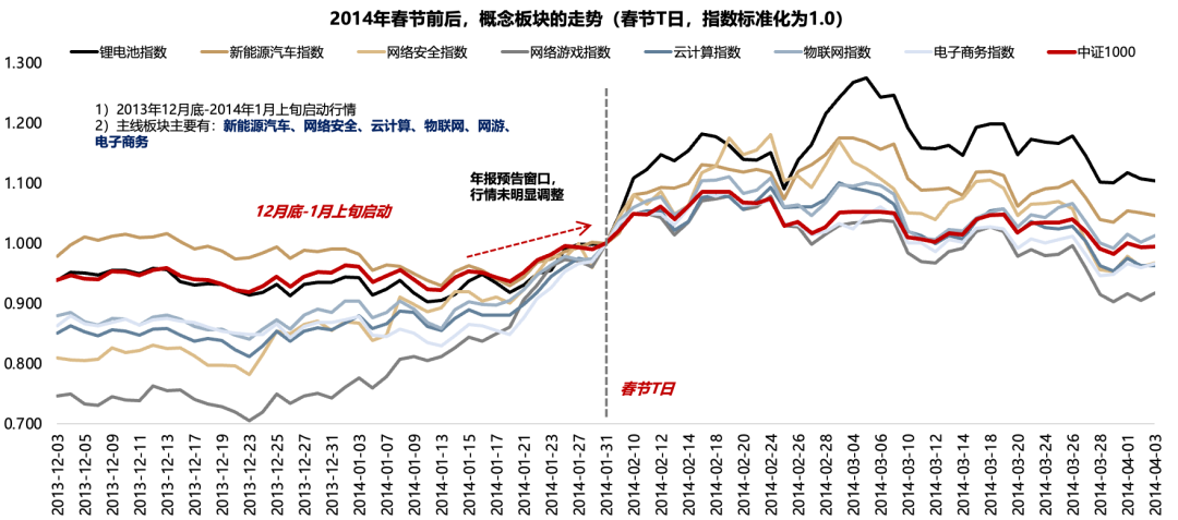 广发策略：2026年A股估值有望打破历史规律 连续3年提升(15)