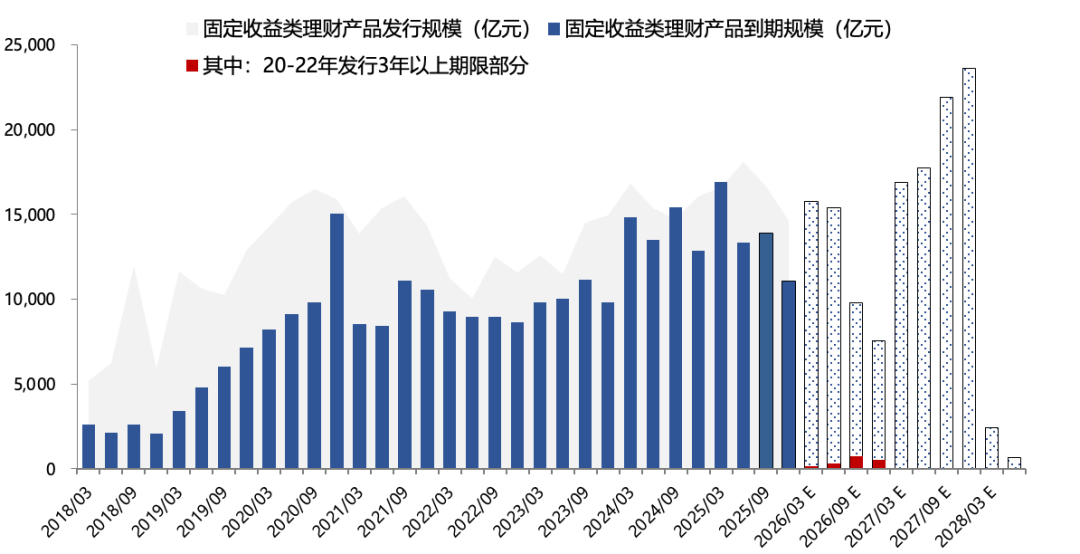 广发策略：2026年A股估值有望打破历史规律 连续3年提升(8)