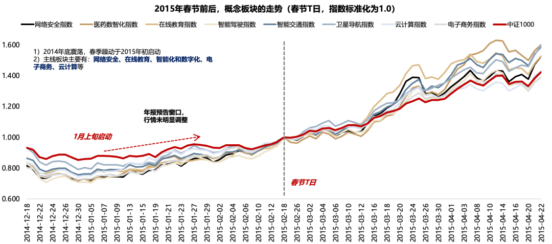 广发策略：2026年A股估值有望打破历史规律 连续3年提升(14)