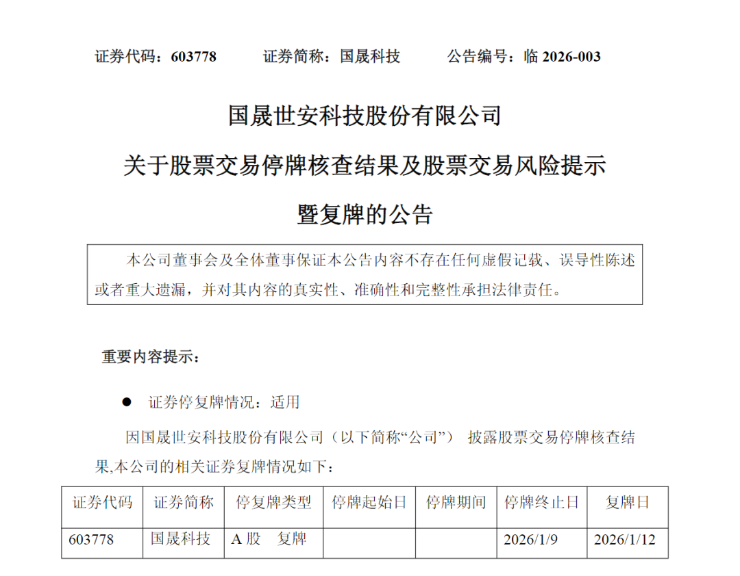 6倍大牛股国晟科技停牌核查结束 明日复牌(2)