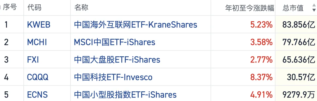 机构纷纷看好港股酝酿春季攻势 内外资积极加仓ETF布局